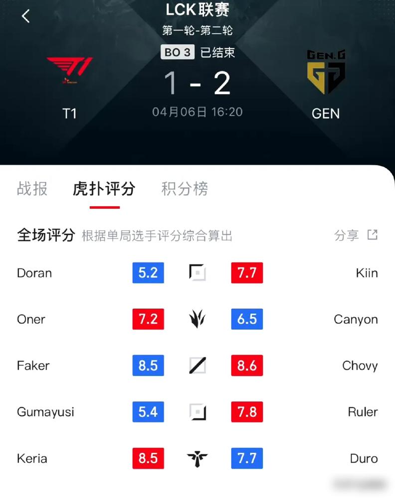 开云APP-G2翻盘TL，Peanut单局斩获MVP强强对话四强赛，点燃全场激情
